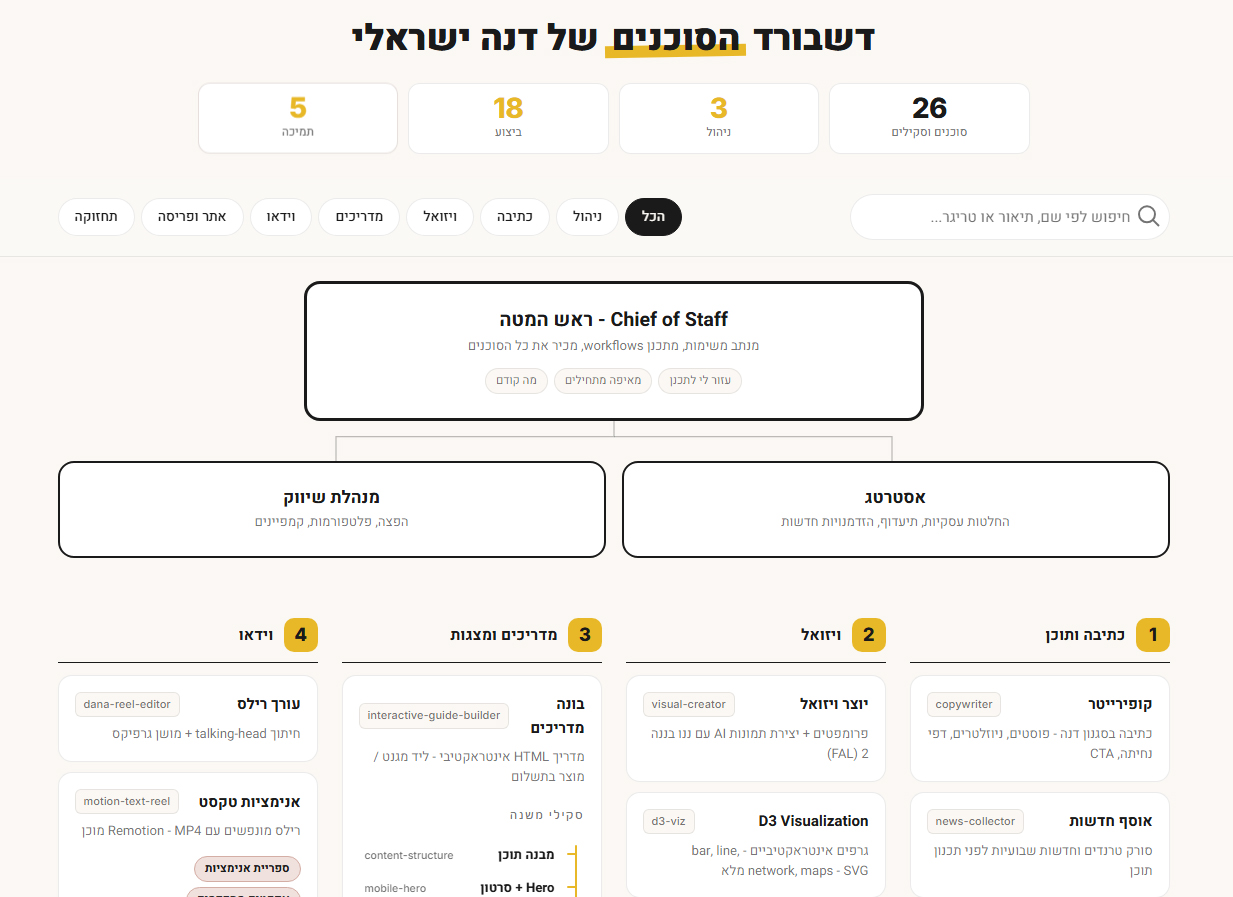 דשבורד סוכנים